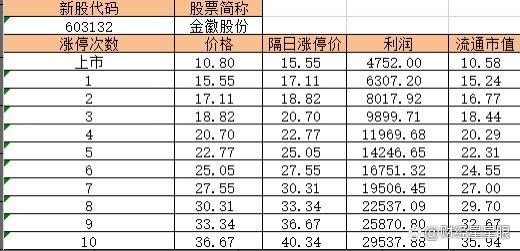 金薇股份最新走势分析_金薇股份最新走势分析预测