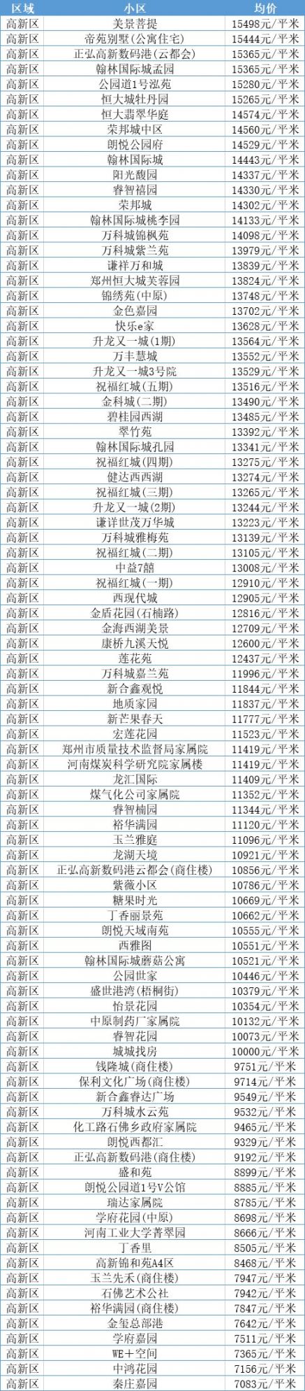 上街区二手房价格走势_上街区二手房价格走势图