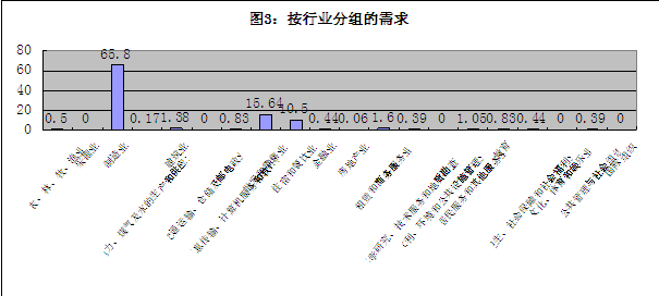 佛山未来的人力资源价格走势_佛山市薪资水平报告 2020