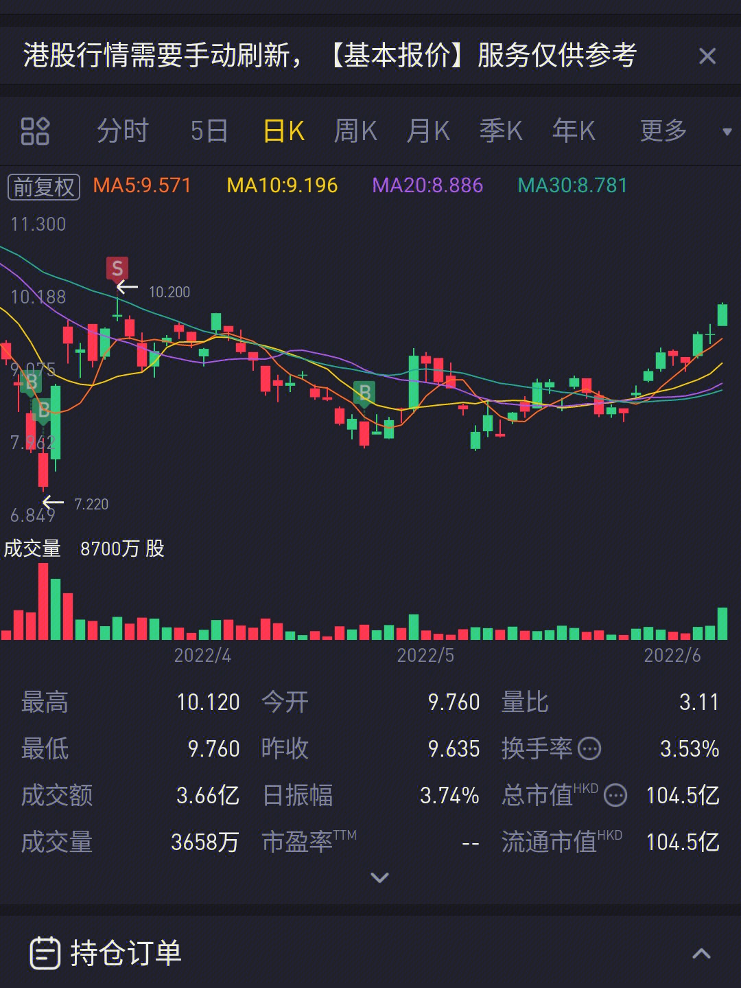 科技股2022年走势_2021年科技股还有行情吗