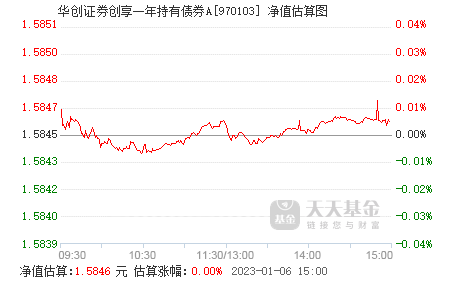 基金001166近期走势图_001366基金今日行情走势