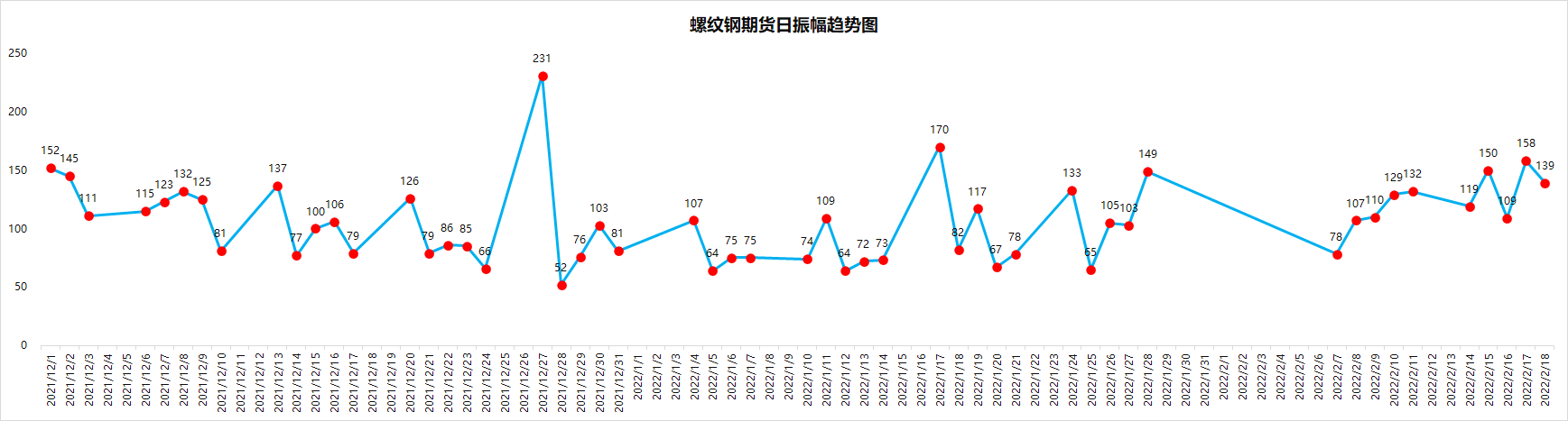 2020螺纹钢走势预测_2020年螺纹钢行情走势