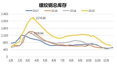 2020螺纹钢走势预测_2020年螺纹钢行情走势