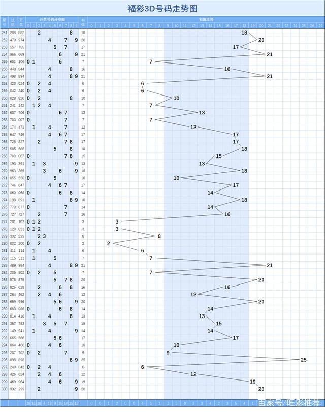 3d走势图近2000期走势_3d走势图最近1000期走势图