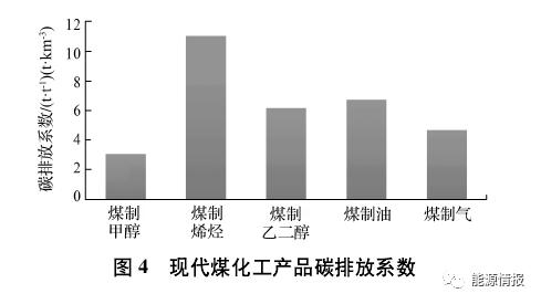 北京现代化化工产品价格走势_北京现代化化工产品价格走势如何