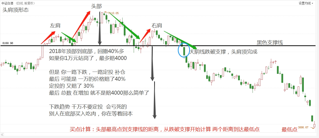 头肩顶之后的走势原因_股市头肩顶后指数会下跌多少