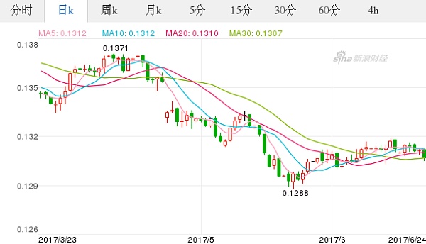 2013欧元汇率走势图_2016年欧元汇率走势图