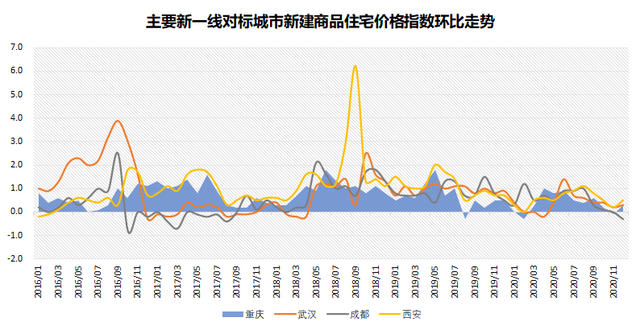 最新70个大中城市房价走势_3月份70个大中城市房价数据