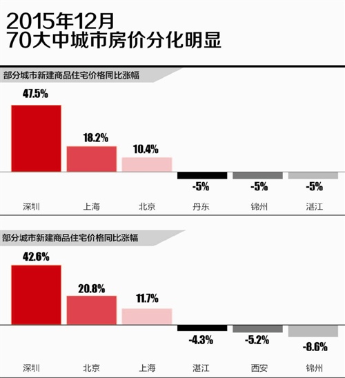 最新70个大中城市房价走势_3月份70个大中城市房价数据