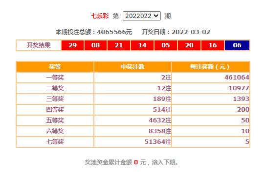 包含2022年福利彩票开奖走势图的词条