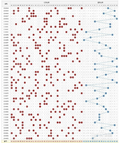 双色球走势图绘制方法_双色球走势图绘制方法图解