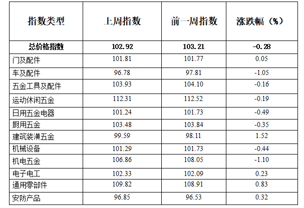 浙江金属制品设备价格走势_浙江畅销金属表面处理多少钱