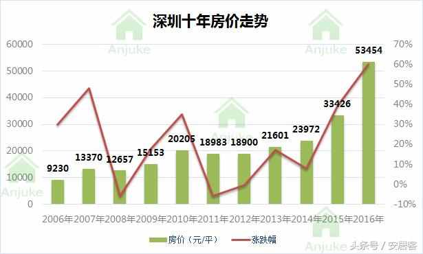 2019国家对房价的走势情况_全国各地房价走势最新消息2020年