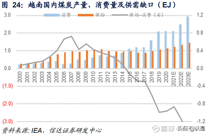 哈尔滨市煤炭走势情况_哈尔滨市煤炭走势情况分析