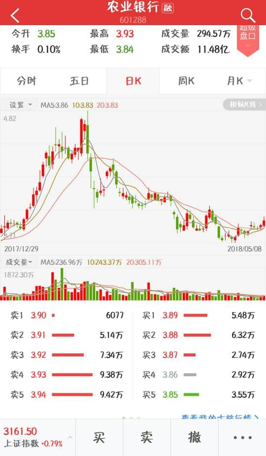 医疗科技股票走势分析_医疗科技股票走势分析图