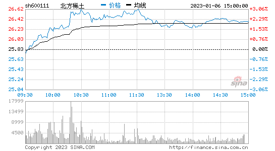 稀土期货实时行情走势_稀土期货实时行情走势广告