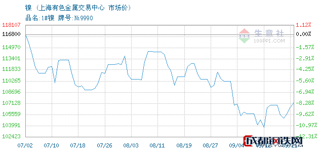 9月份有色金属走势预测_9月份有色金属走势预测最新