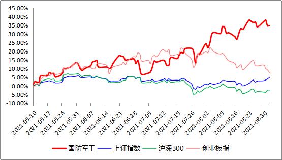 9月份有色金属走势预测_9月份有色金属走势预测最新