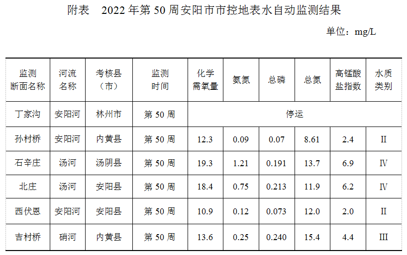 2022年安阳房价走势最新消息_2022年安阳房价走势最新消息及图片