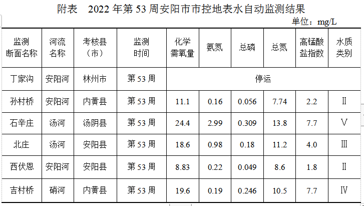 2022年安阳房价走势最新消息_2022年安阳房价走势最新消息及图片