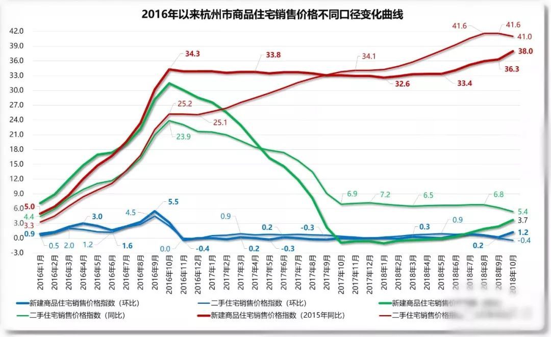 开封绿地一期二手房价走势_开封绿地一期二手房价走势图