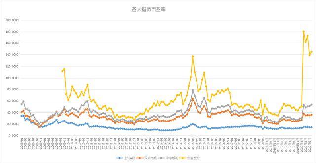 a股走势今日大盘指数_今日股票大盘走势指数走势