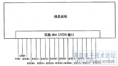 显示器液晶面板价格走势图_显示器液晶面板价格走势图表