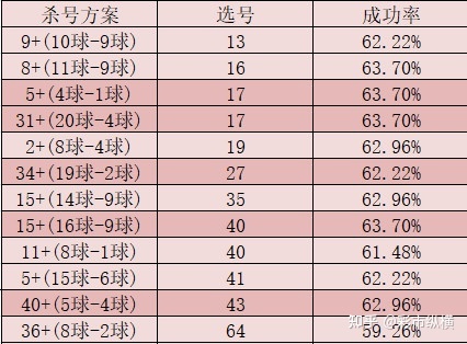 广东省快乐20分钟走势图_广东快乐十分钟走势图10分钟走势图