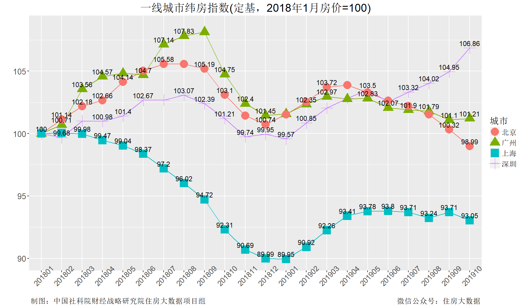 广东省快乐20分钟走势图_广东快乐十分钟走势图10分钟走势图