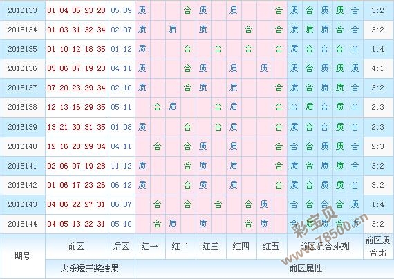 最近大乐透的走势图彩经网_大乐透走势图体彩大乐透走势图体彩大乐透中