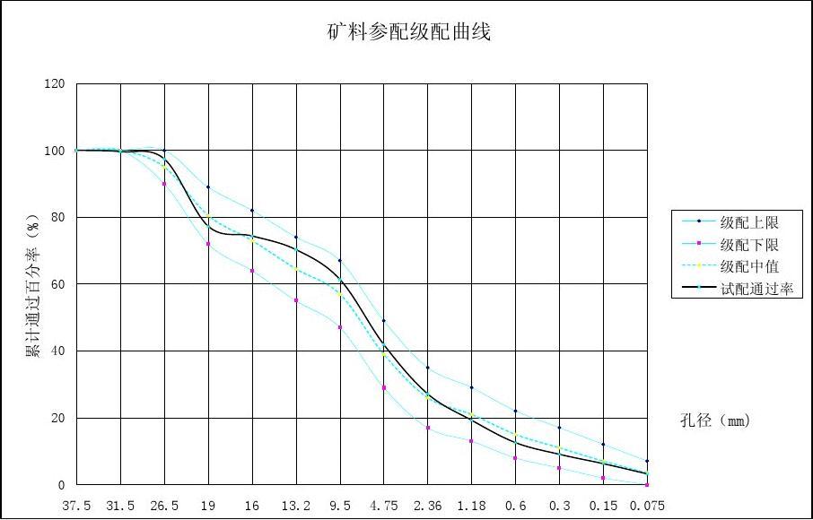 北京沥青混凝土走势图_北京市沥青混凝土厂家名录