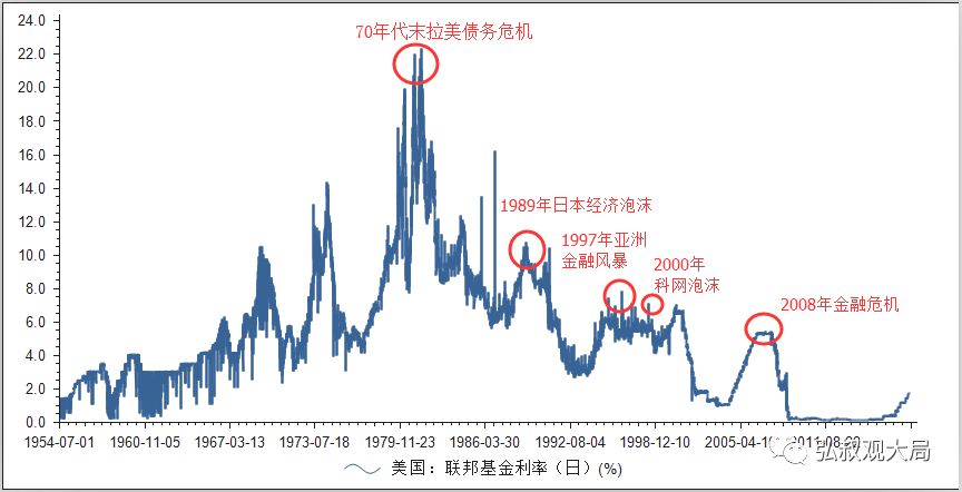 美联储加息美国房产走势的简单介绍