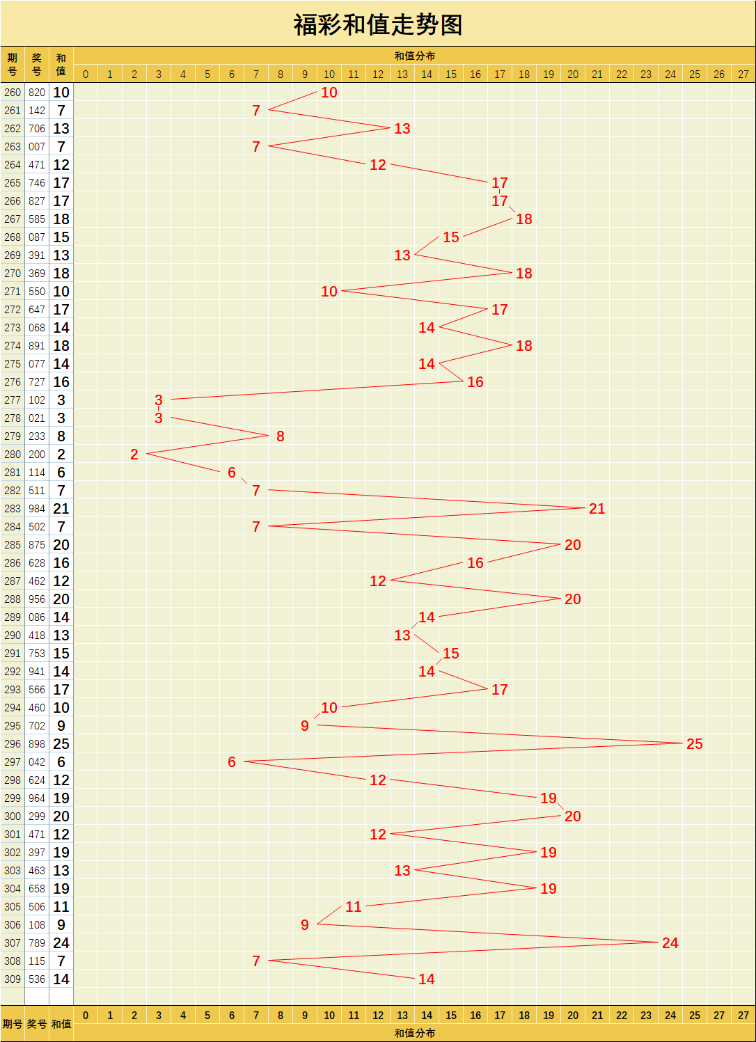 跨度走势图3d带连线专业版69_跨度走势图3d带连线专业版百十个夸度