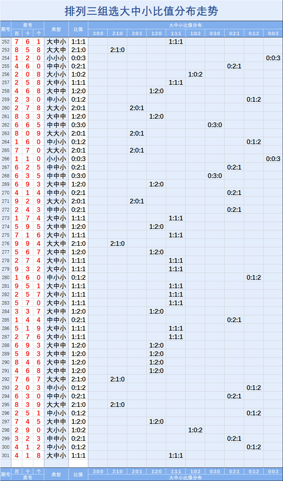 排列三开奖走势图查询结果查询_排列三开奖走势图查询结果查询大全