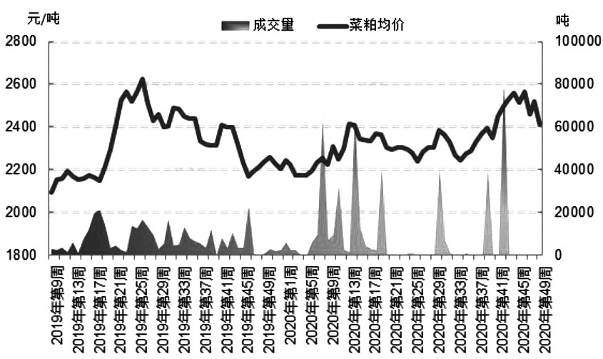 菜粕跟豆粕走势一样吗_菜粕吧东方财富网豆粕和美豆