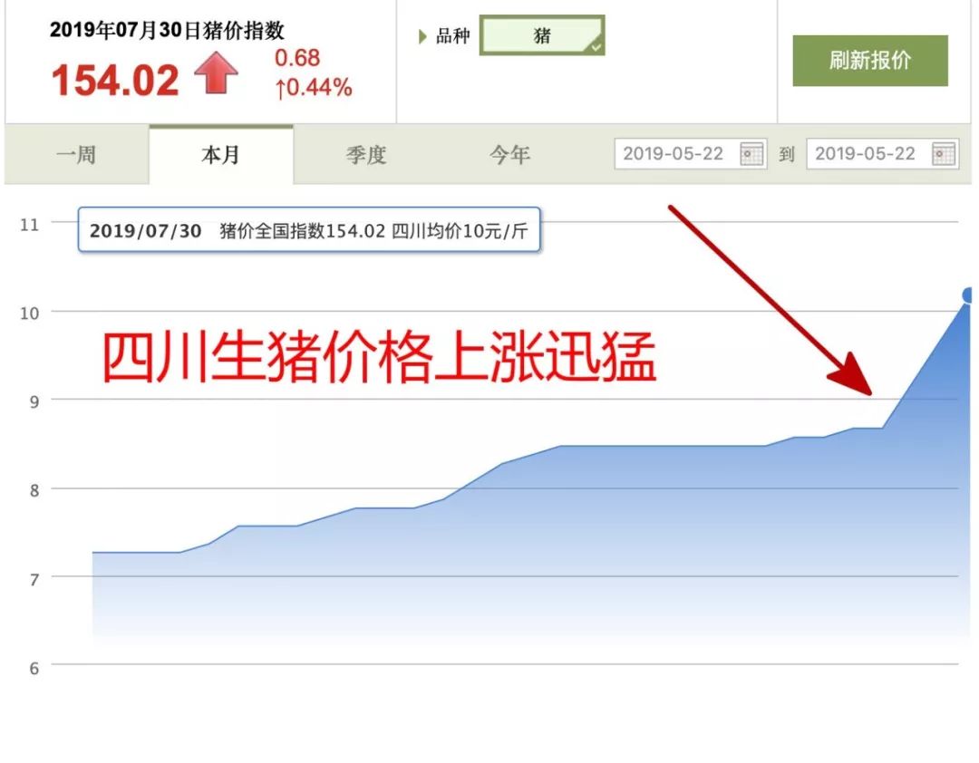 福建省七月份生猪走势_福建省七月份生猪走势预测