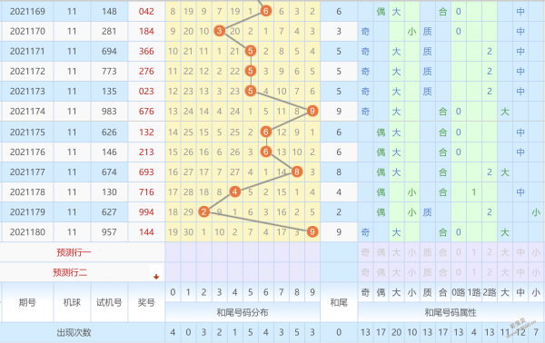 2021093期3d跨度走势图_3d跨度走势图2021年南方双彩网