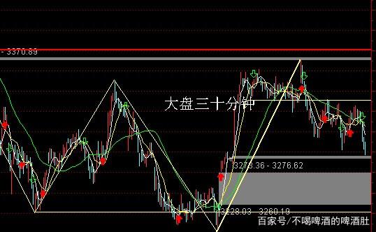 三十分钟走势中含有五分钟中枢吗的简单介绍