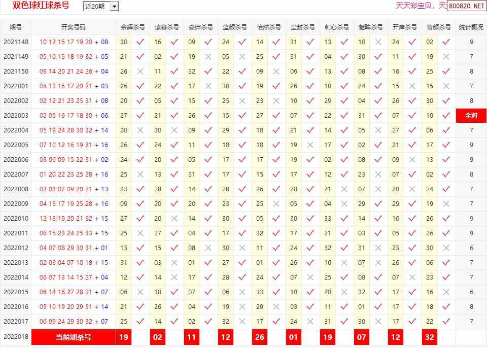 双色球22018期走势攻略_双色球22018期走势攻略视频