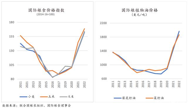 2022年出口肥料走势_2022年出口肥料走势图