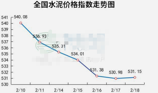 2022年水泥股票走势_2022年水泥股票走势如何