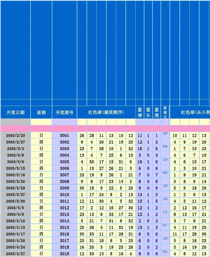 双色球号码走势图表一定牛_双色球基本走势图表图最新预测号码