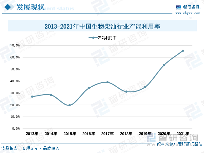 创新广告设计价格走势_创新广告设计价格走势研究