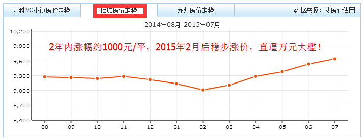 关于漳州圣地亚哥别墅最近房价走势图的信息