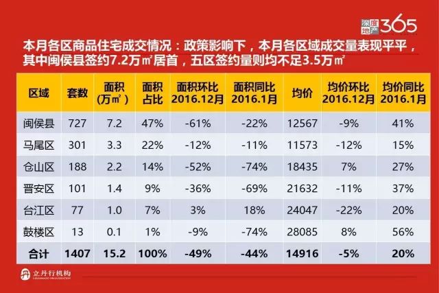 福州闽侯未来房价走势_福州闽侯房价走势最新消息