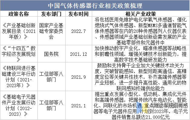 包含甘肃制造标准气体价格走势的词条