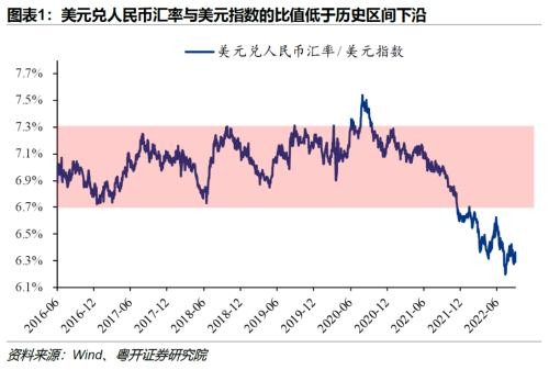 新加坡兑美金汇率走势图_美元兑新加坡汇率今日价格