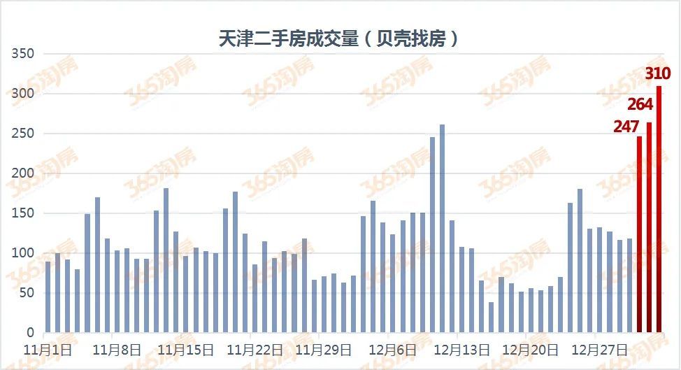 2014年天津房价走势_2014年天津房价走势如何