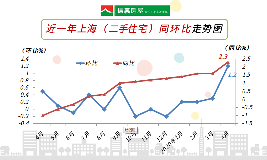 上海近三年二手房价走势图_上海二手房房价走势图 十年