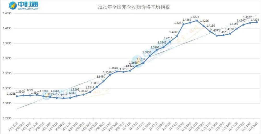 小麦收购价格走势河南_河南目前小麦收购价多少钱一斤